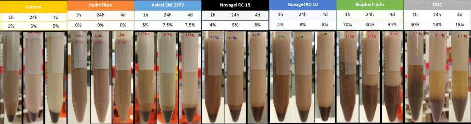 0.15% 水胶体可可乳饮料样品状态对比